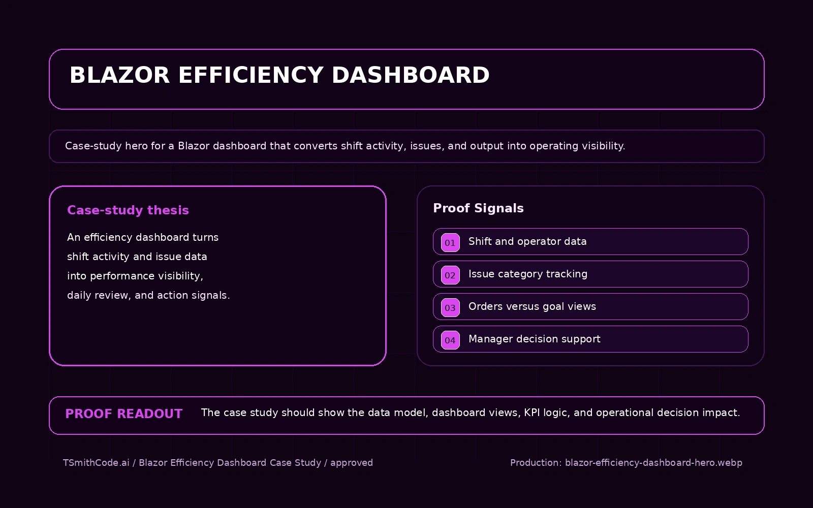 Blazor Efficiency Dashboard