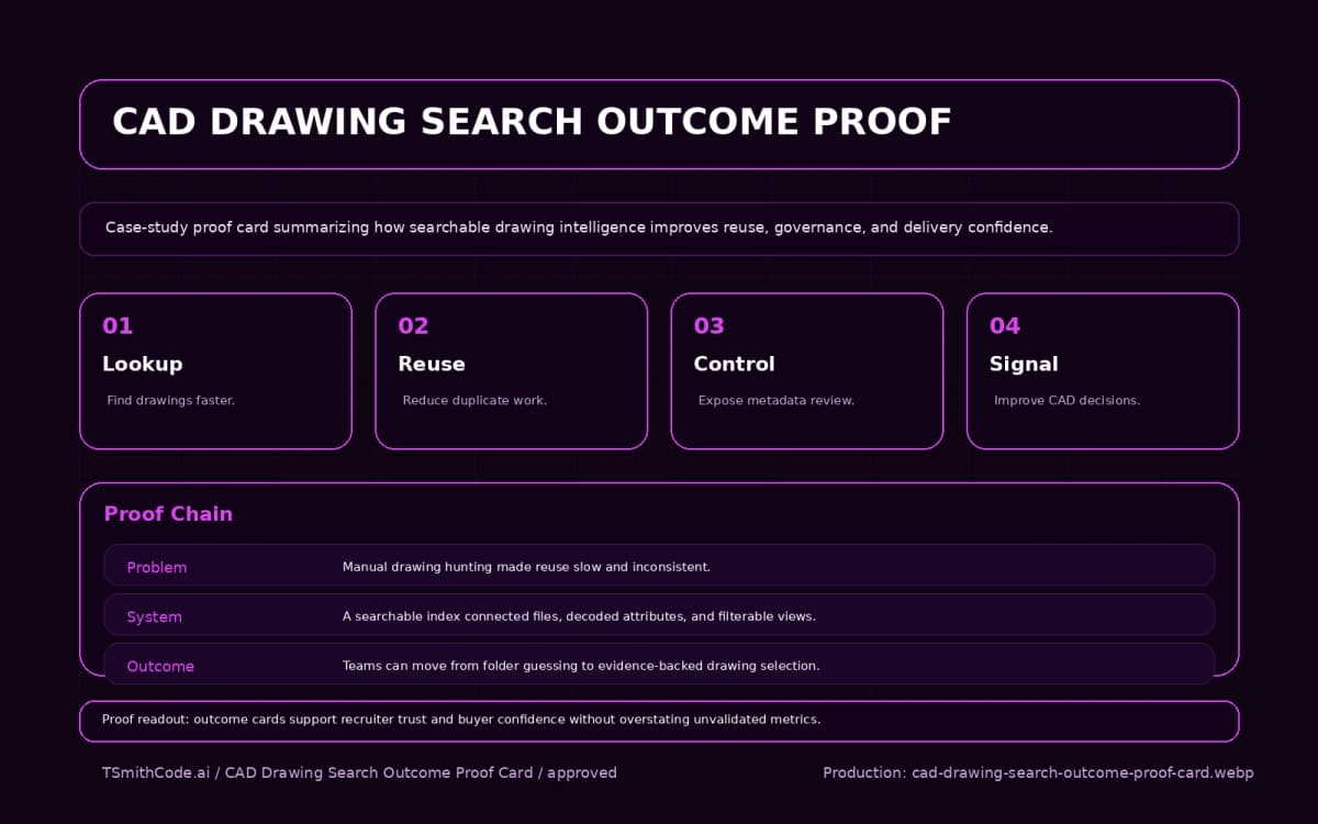 CAD Drawing Search System — outcome proof