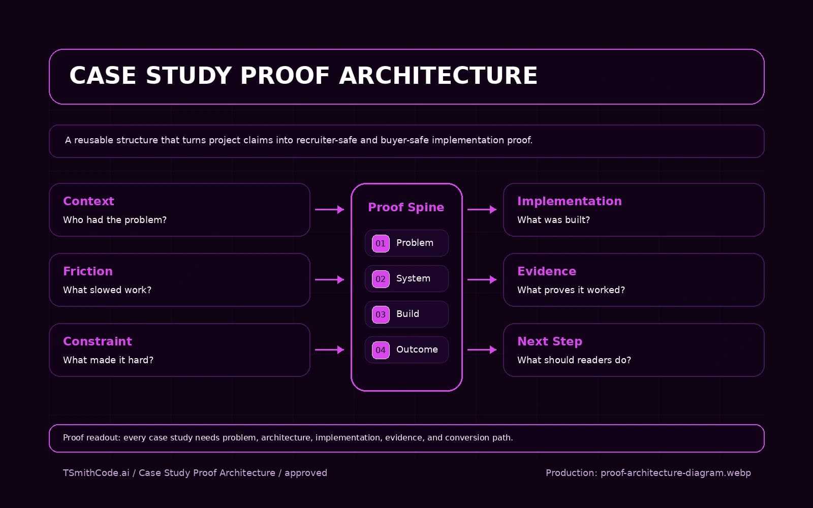 Platform-Agnostic Plugin Migration — architecture diagram