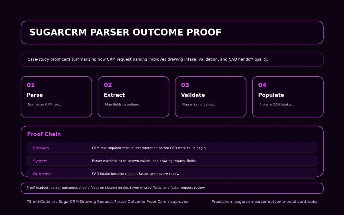 SugarCRM Drawing Request Parser — outcome proof