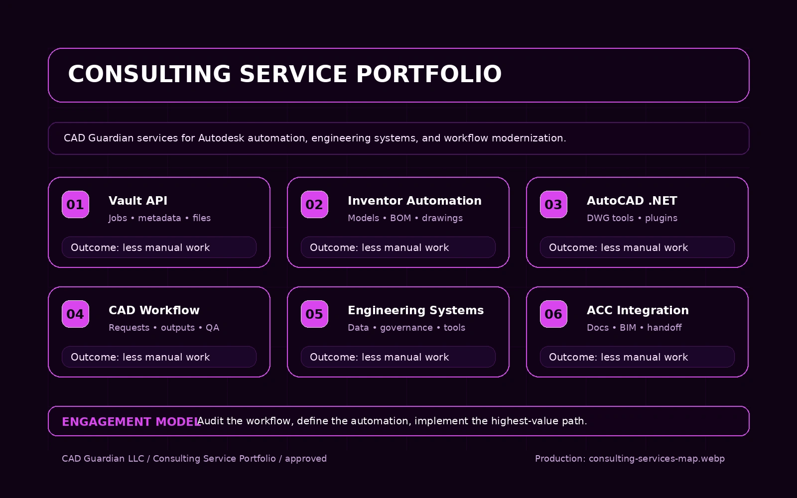 CAD Guardian Autodesk automation consulting services map