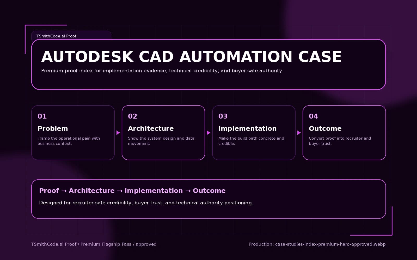 CAD Guardian case studies proof library