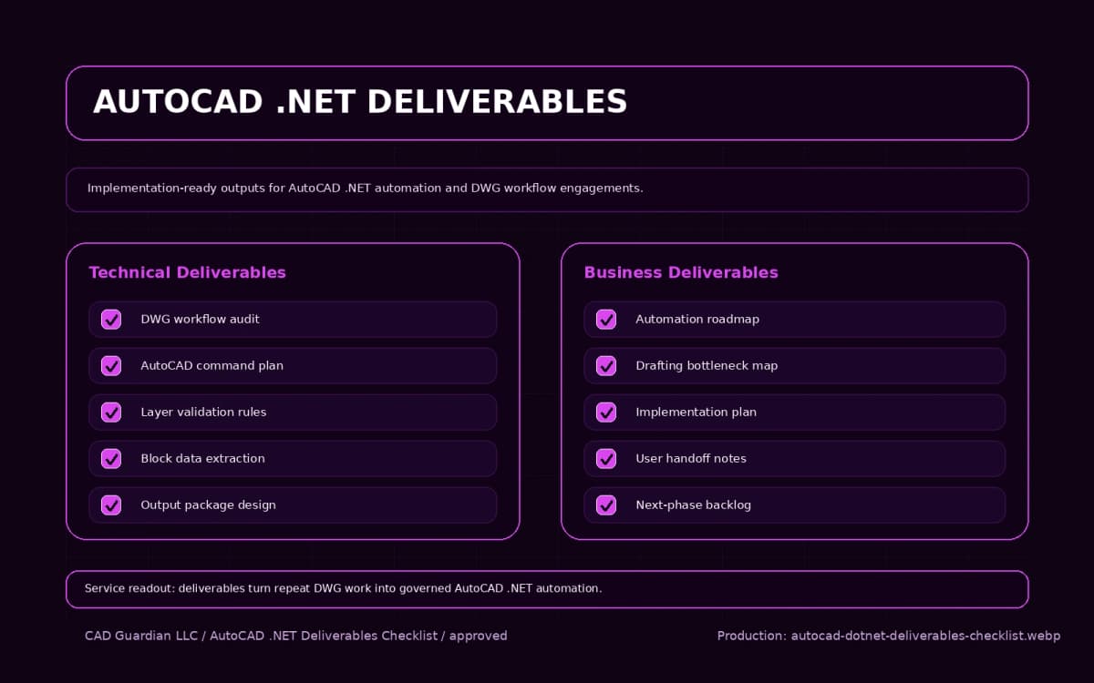 AutoCAD Plugin Development deliverables checklist
