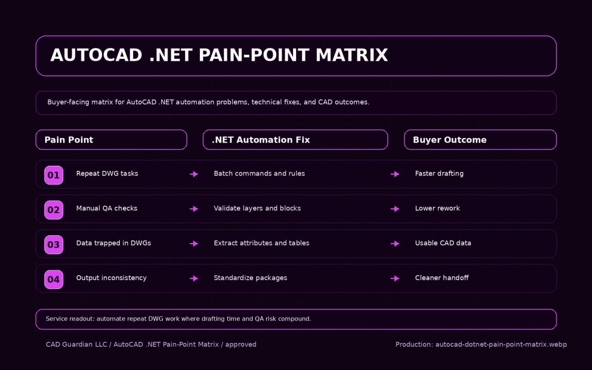 AutoCAD Plugin Development pain point matrix