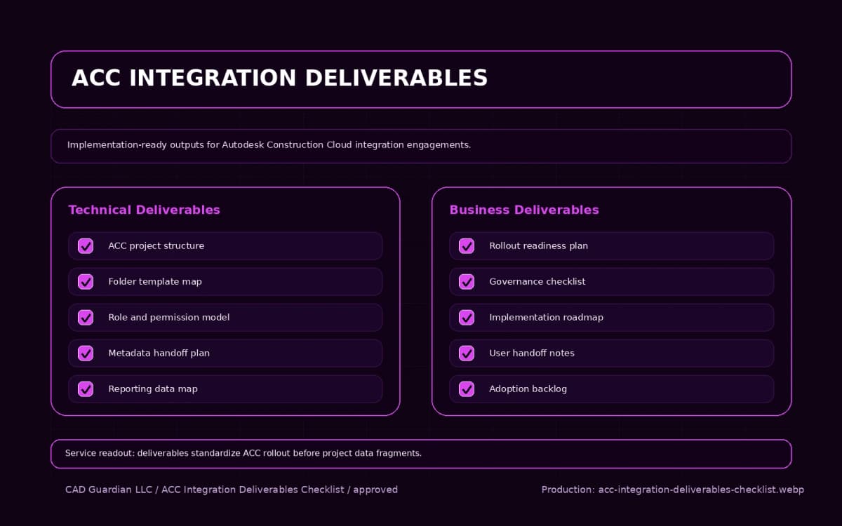 Autodesk Construction Cloud Integration deliverables checklist