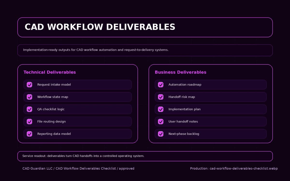 CAD Workflow Automation deliverables checklist