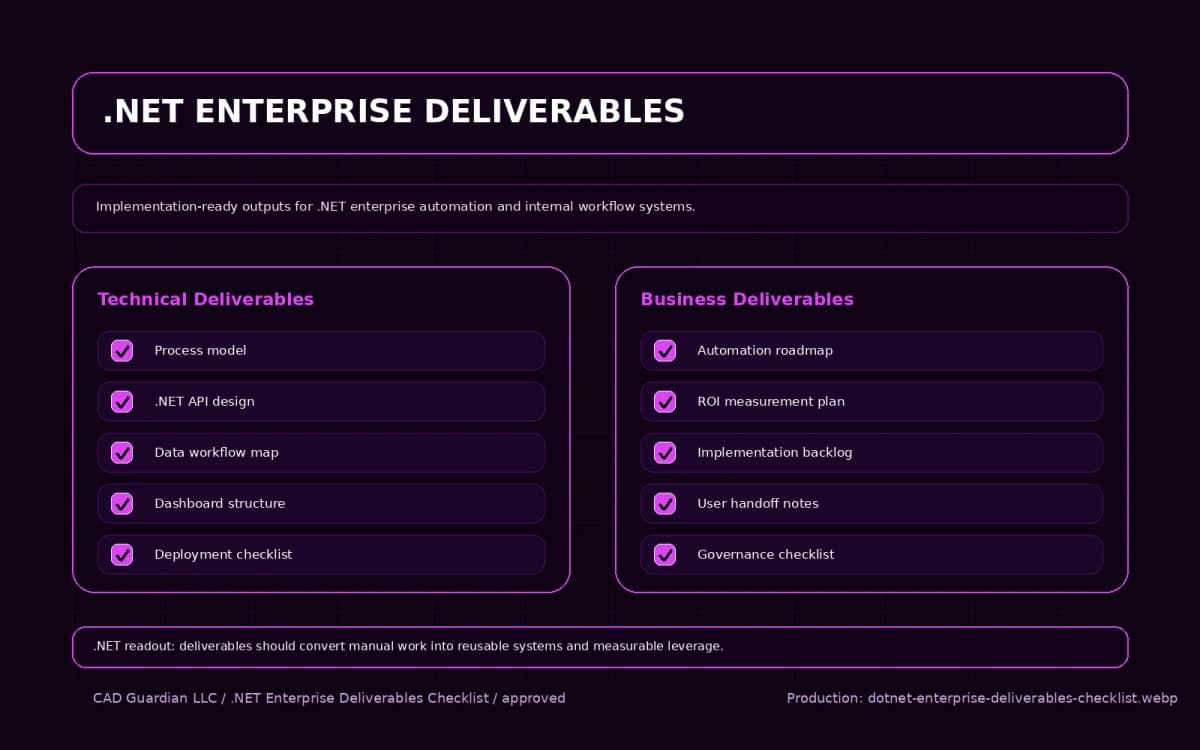 .NET Enterprise Automation deliverables checklist