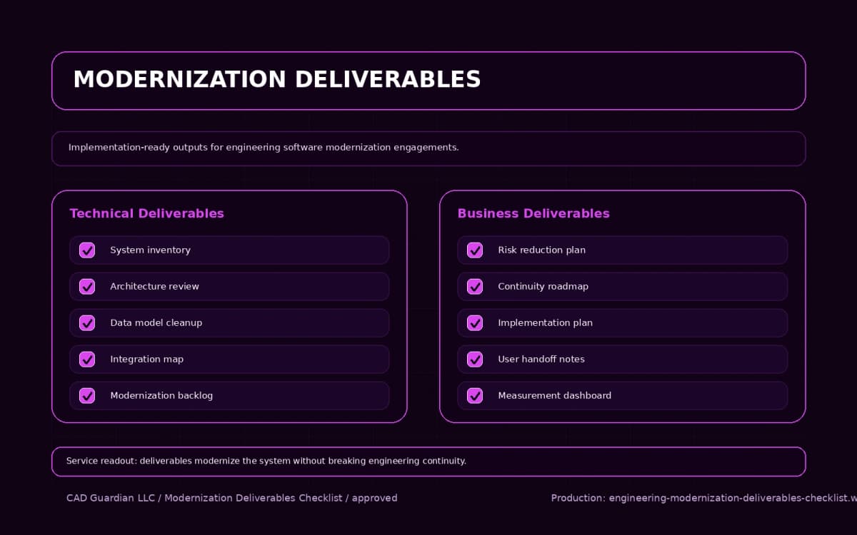 Desktop Application Modernization deliverables checklist