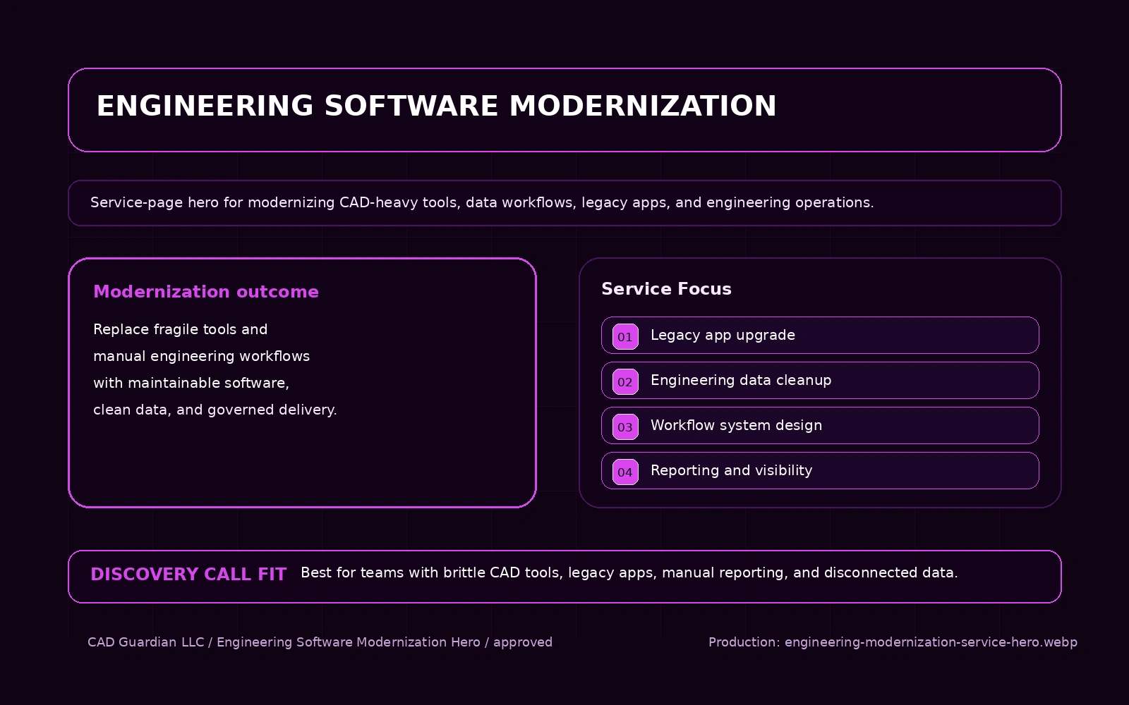 Desktop Application Modernization service overview