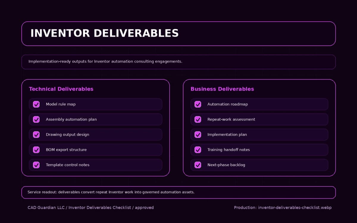 Autodesk Inventor Automation deliverables checklist