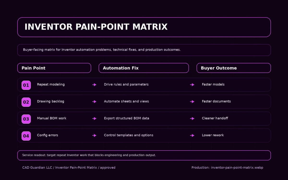 Autodesk Inventor Automation pain point matrix